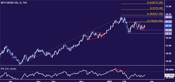 Gold Prices Pressure Range Floor as Fed Rate Decision Looms Ahead