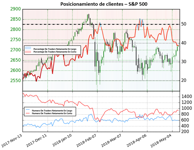 Posicionamiento clientes 11/05/2018