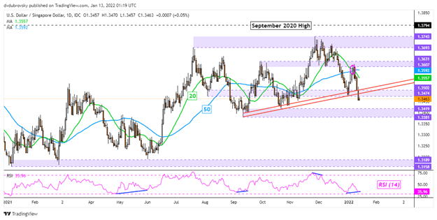 Usd to sgd