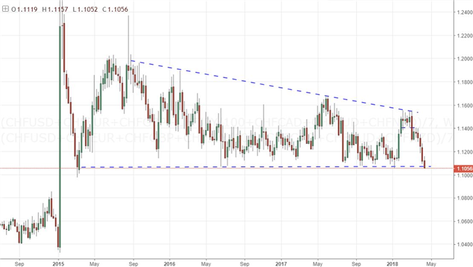Is There Follow Through on the Dow and S&P 500 Technical Breaks?