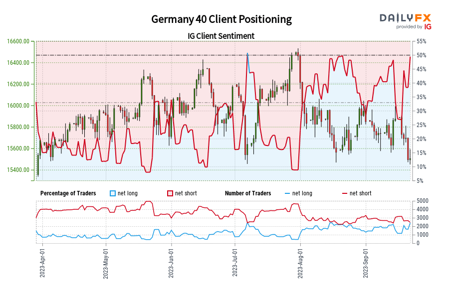 Germany 40 Client Positioning