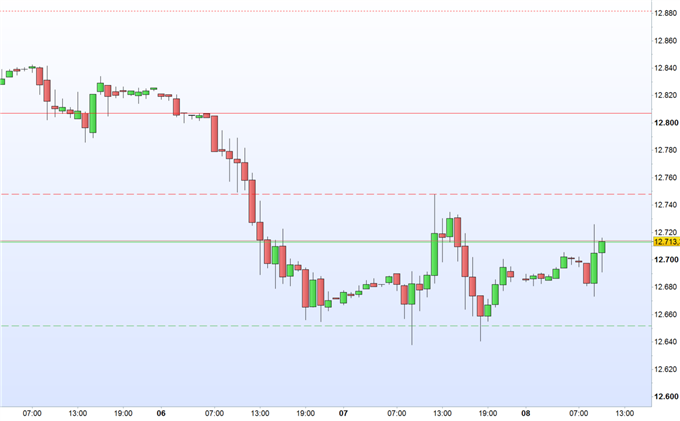 DAX 30: Festhalten ist angesagt