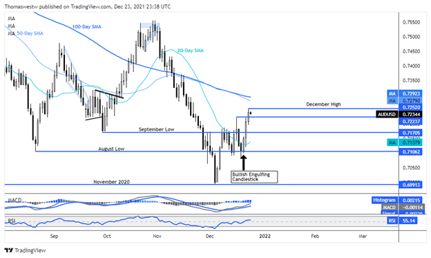 aud-usd chart 