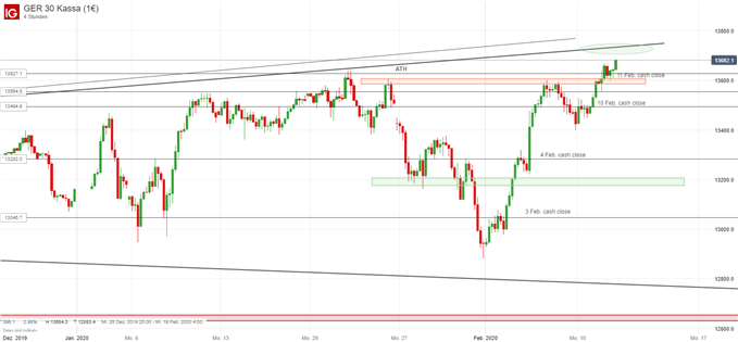 DAX Ausblick Kassa