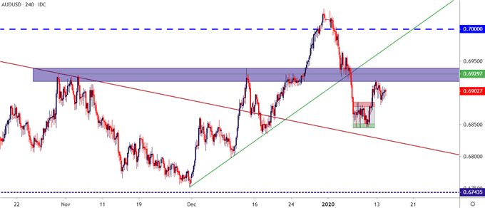 audusd aud/usd four hour price chart