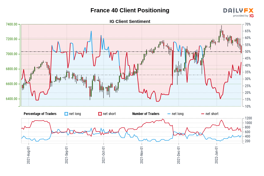 France 40 Client Positioning