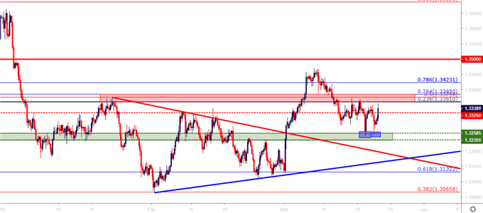 usdcad price usd/cad four hour price chart