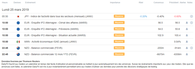 calendrier macroéconomique du 25 mars 2019