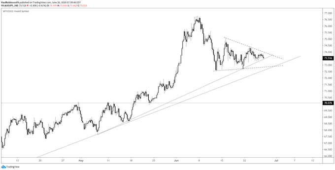 AUD/JPY