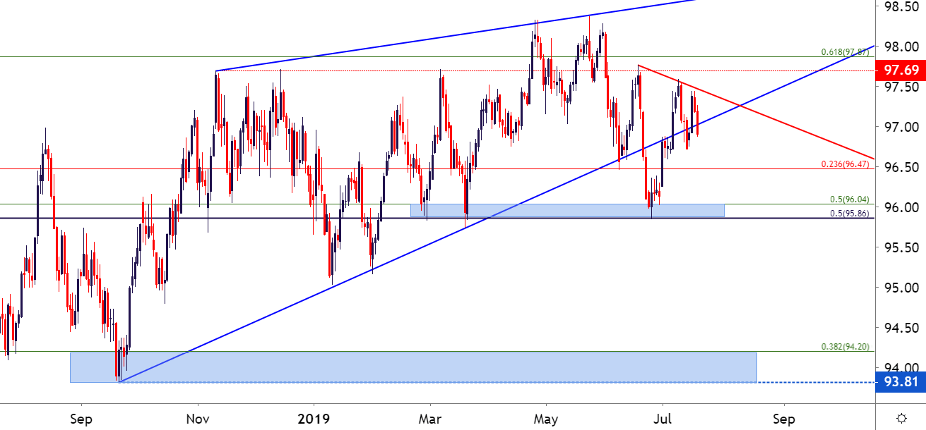 gbpusd live