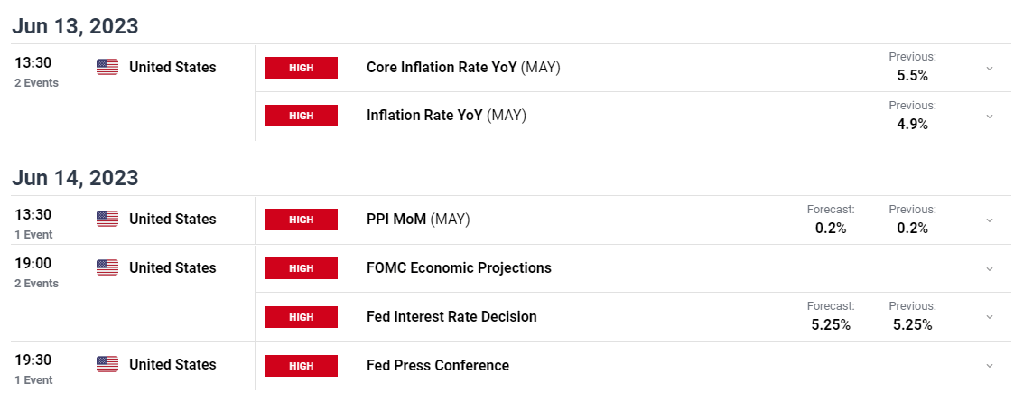 Прогноз цены USD/JPY: иена падает, так как Банк Японии не видит необходимости корректировать YCC в июне