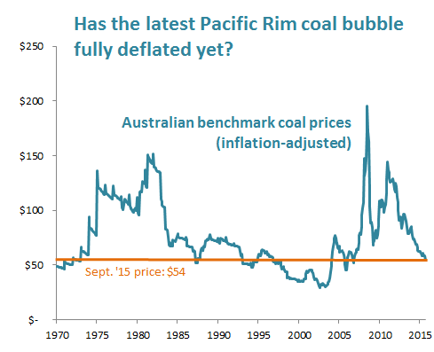 Pacific Rim Coal Bubble Deflation