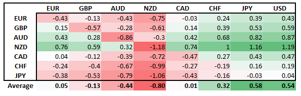 GBP/USD At Risk of Being a Victim to BoE Rate Bets, Why is NZD Weak After RBNZ Hike?