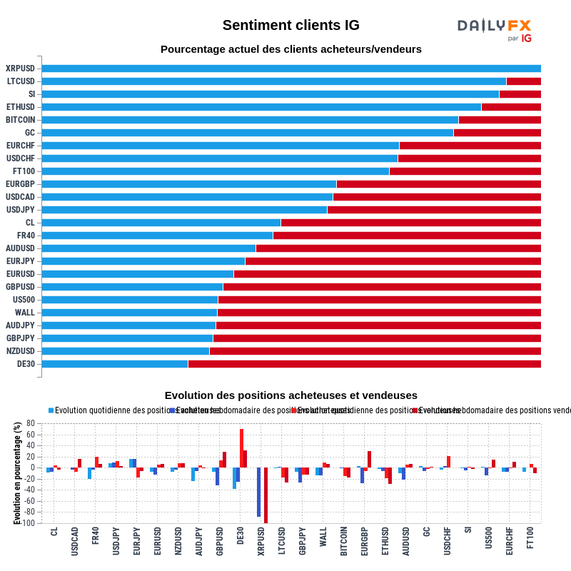 Rapport du Sentiment Clients IG 2021-01-26 16:00