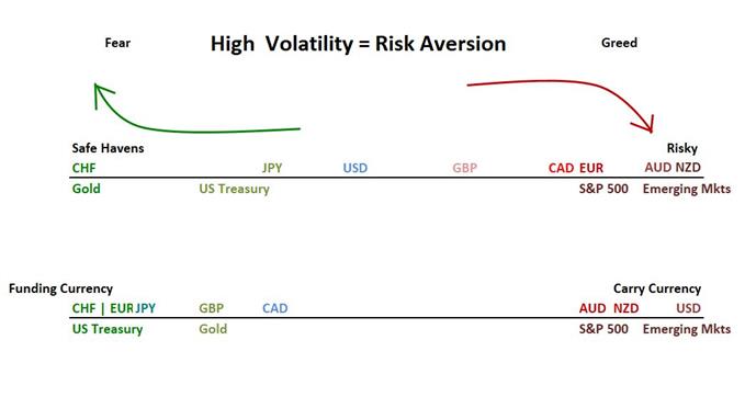 Risk Spectrum