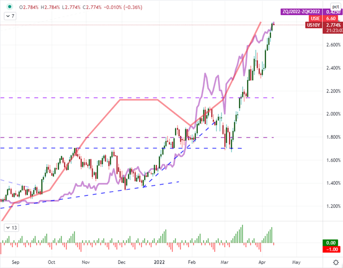 SPDR S&P 500 ETF Dives to Start the Week, USDJPY Ready for CPI…But Intervention? 