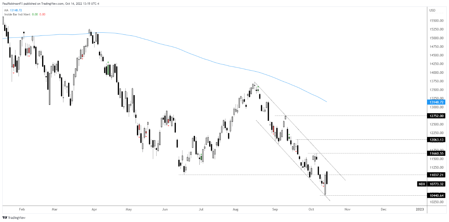 Chart, histogram  Description automatically generated with medium confidence