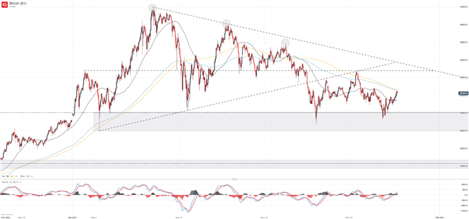 bitcoin price chart forecast