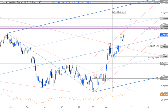 AUD/USD – 240 Min. Kurschart