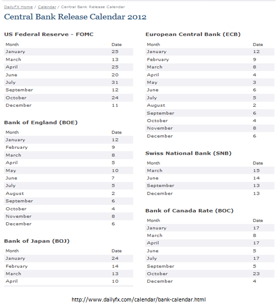 Calendrier economique forex pro
