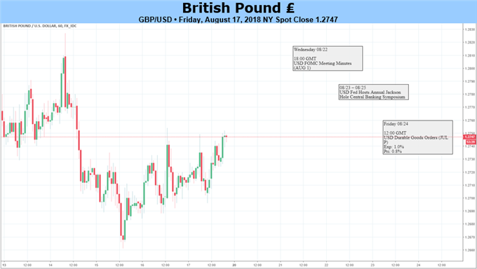 GBPUSD