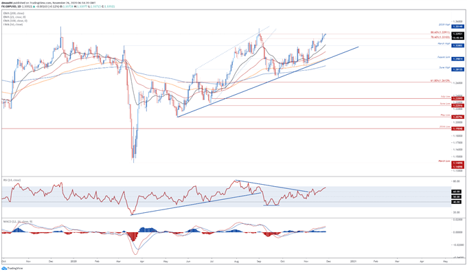 British Pound Outlook Hinges on Brexit Progress Ahead of Key Deadline