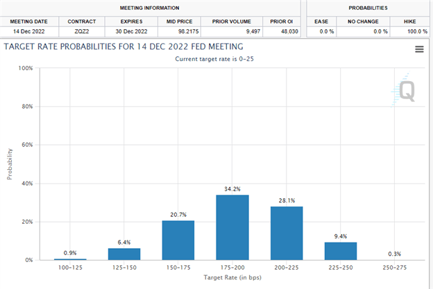 Pre-FOMC Preview: ставки в центре внимания, тест сопротивления SPX в преддверии ФРС