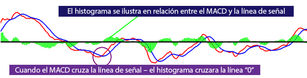 MACD