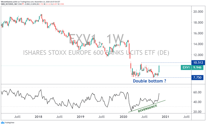 Les 5500 points sont la cible de fin d’année probable pour le cours du CAC 40