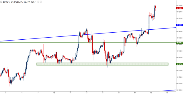 Euro Break-Out, Pound Break-Down, and the Dollar Drops Again