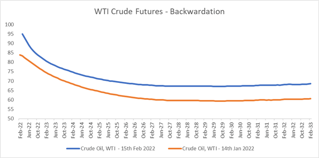 Crude Oil Prices Eyeing $100 Mark on Strong Demand, Geopolitical Tensions