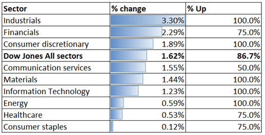 Dow Jones Rebound May Lead Hang Seng Higher, Netflix ...