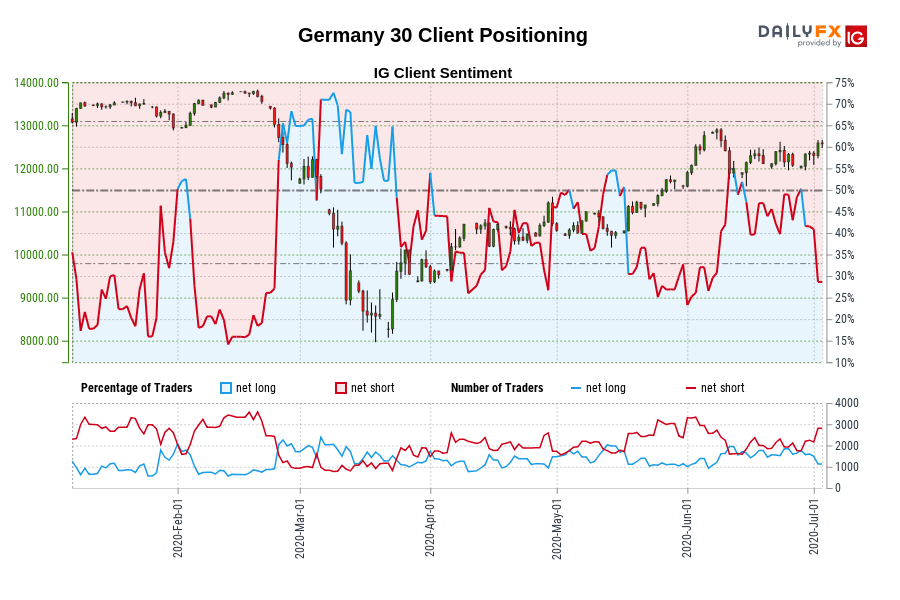 Germany 30 Client Positioning