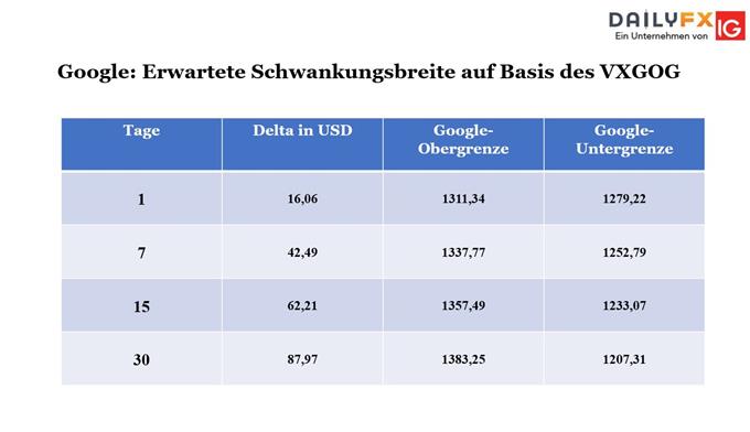 Bouhmidi-Bänder: Erwartete Marktvolatilität per 04.12.2019