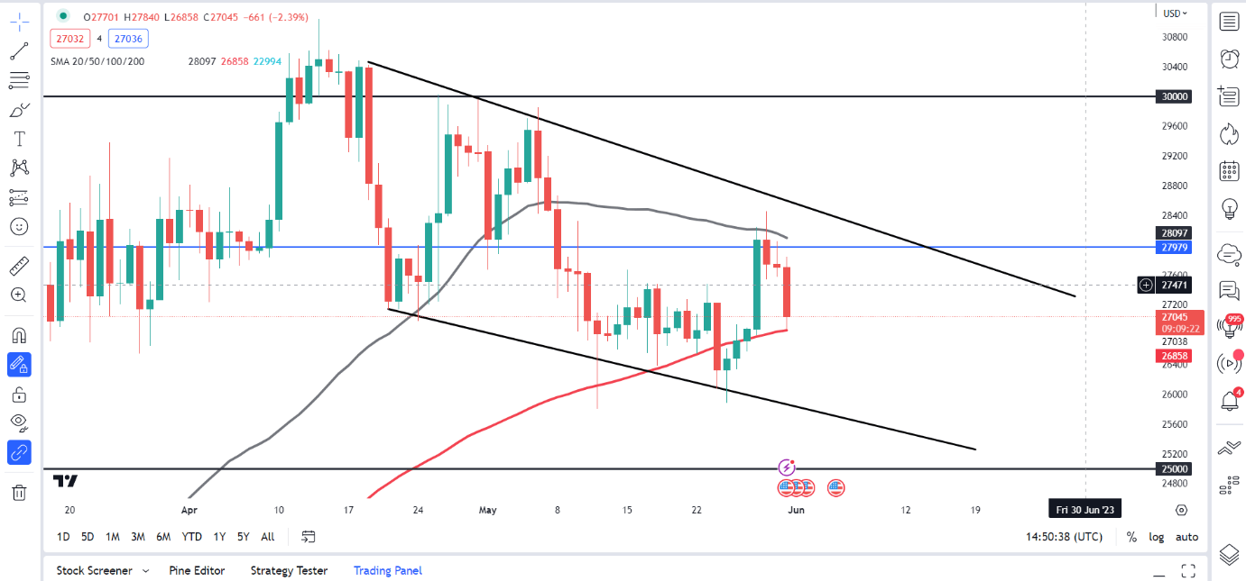 btc usd chart dailyfx