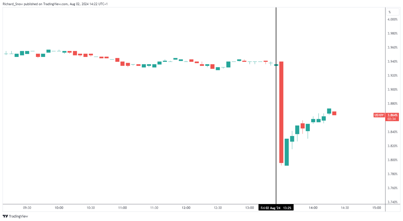 Una captura de pantalla de un gráfico Descripción generada automáticamente