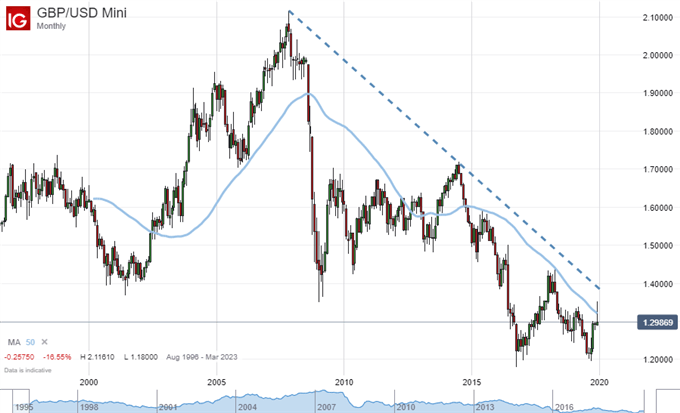 Top 5 Most Market Moving Grey Swans to Watch for 2020