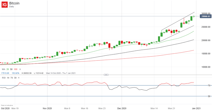 Latest BTC/USD price chart.