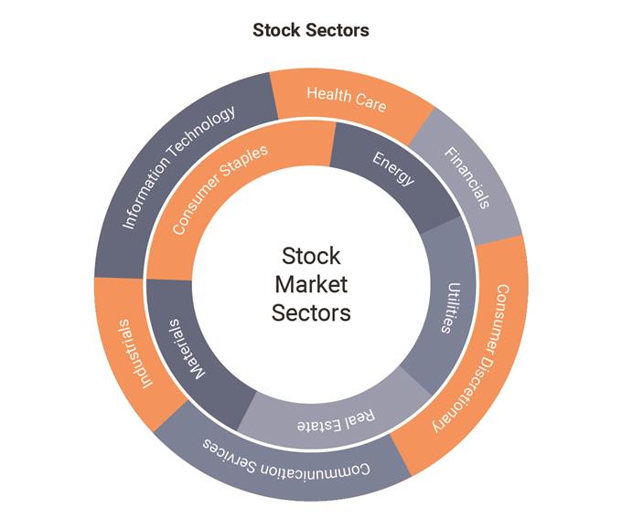 Stock Sectors The Basics You Need To Know 1740