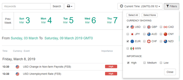 How To Read A Forex Economic Calendar - 