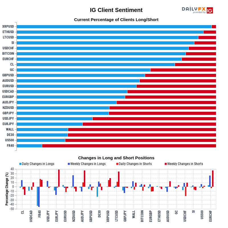 IG Client Sentiment Report 2020-01-18 08:00