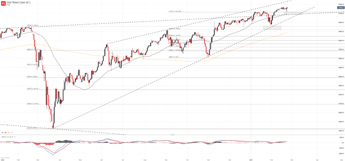 dow jones price chart 