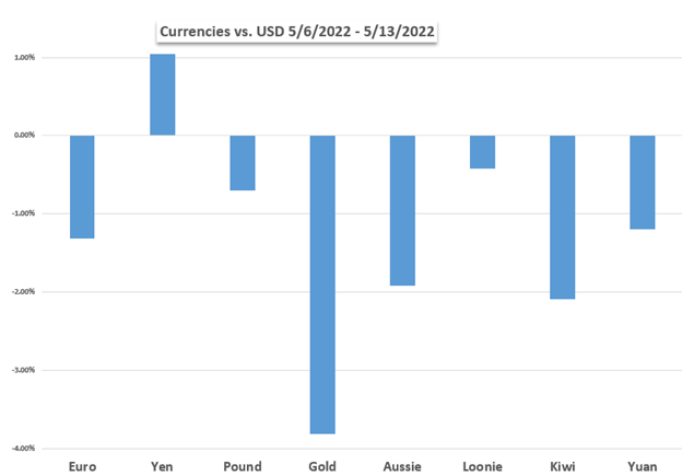 Рынки Предстоящая неделя: Dow Jones, доллар США, нефть, GBP/USD, AUD/USD