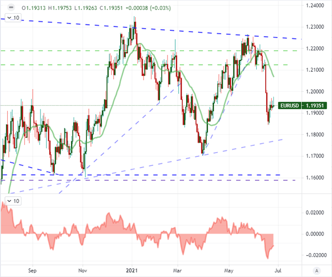 A Record High for S&P 500 and Market Certainty of a Fed Hike Next Year