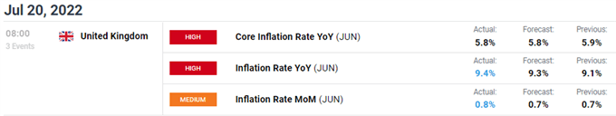 uk inflation economic calendar