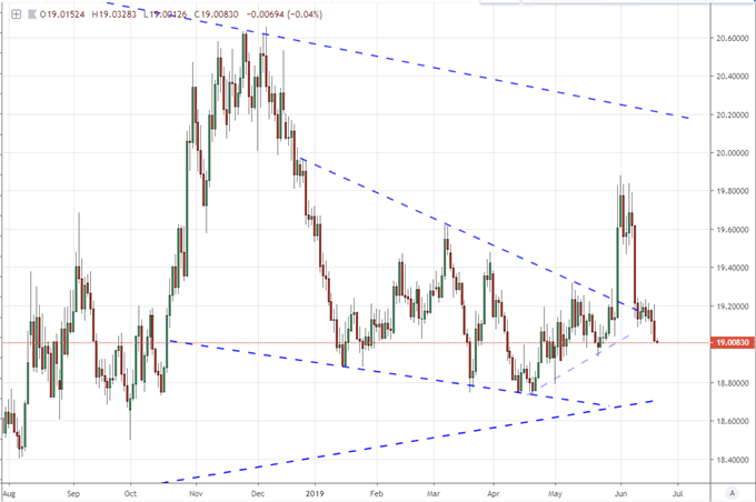 Dollar Slides and S & amp;P 500 Gains Despite Fed Hitting Rate Cut Forecasts