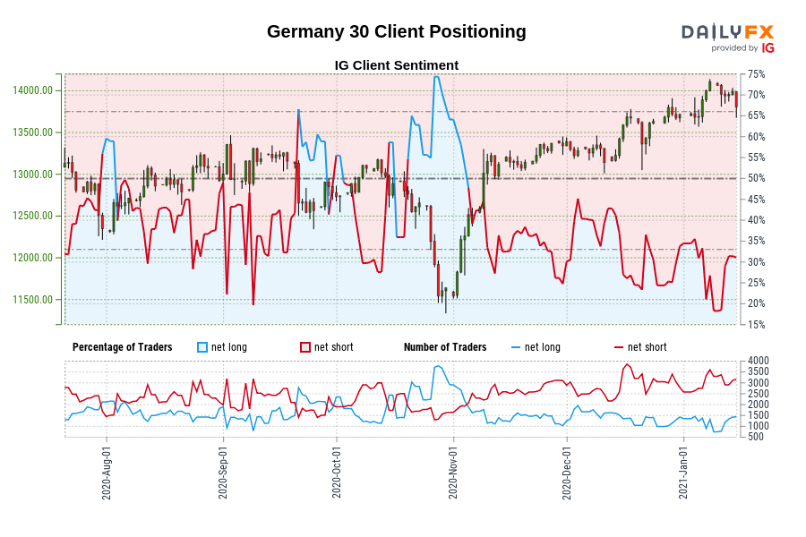 Germany 30 Client Positioning