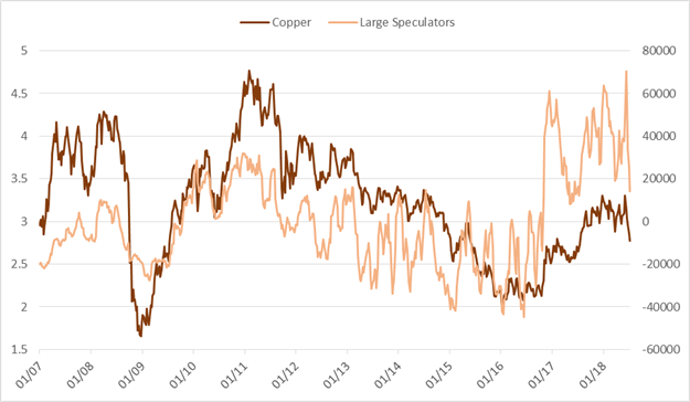 CoT-Update – Bullisches USD-Sentiment bleibt wichtiges Thema im Futures-Markt