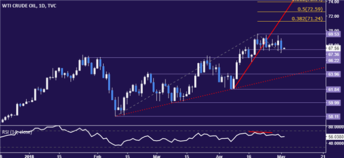 Precio del petróleo y del oro pueden subir a medida que el FOMC enfría exceso de perspectiva restrictiva