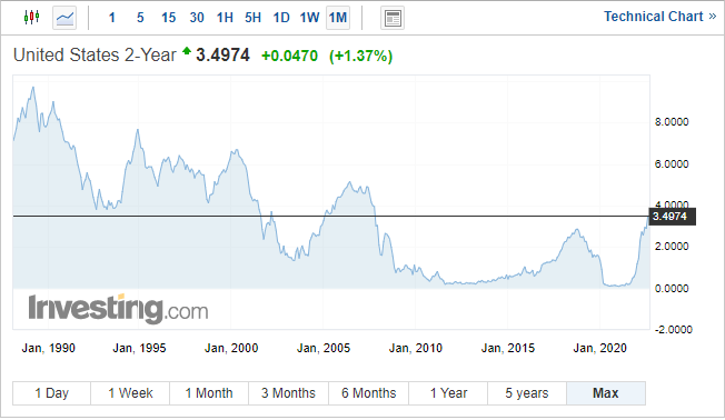 Euro ( EUR) Latest – EUR/USD Bolstered by Bumper ECB Rate Hike Expectations 